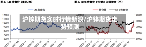 沪锌期货实时行情新浪/沪锌期货走势预测