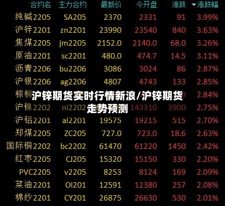 沪锌期货实时行情新浪/沪锌期货走势预测-第2张图片