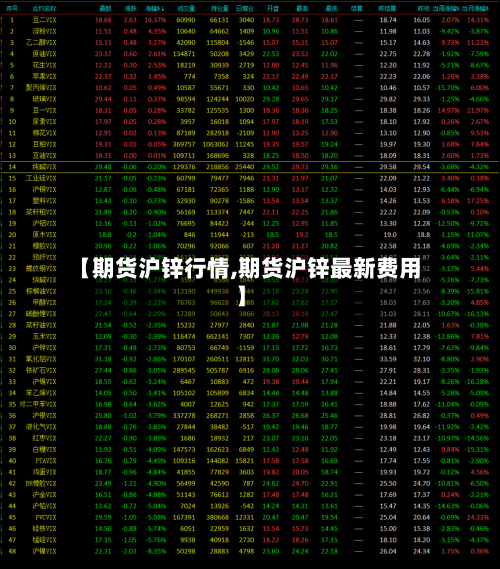 【期货沪锌行情,期货沪锌最新费用】-第3张图片