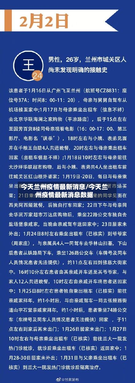 今天兰州疫情最新消息/今天兰州疫情最新消息数据-第2张图片