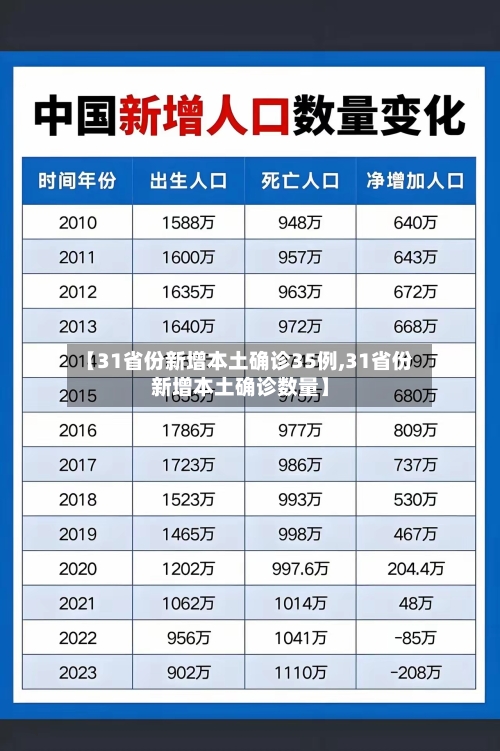 【31省份新增本土确诊35例,31省份新增本土确诊数量】-第3张图片
