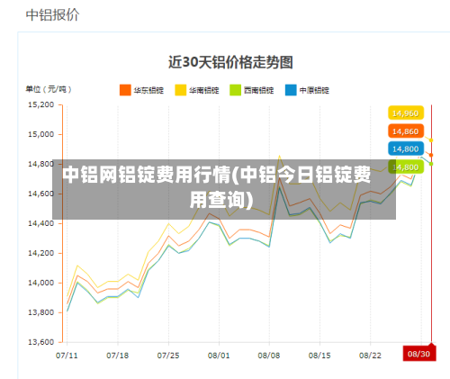 中铝网铝锭费用行情(中铝今日铝锭费用查询)