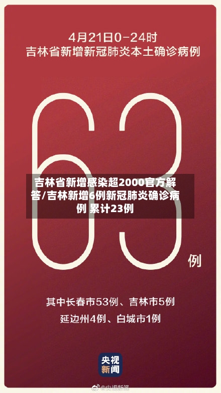 吉林省新增感染超2000官方解答/吉林新增6例新冠肺炎确诊病例 累计23例