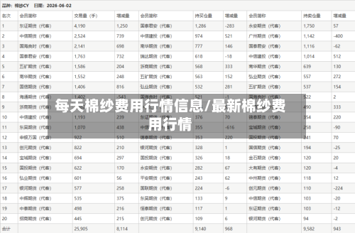 每天棉纱费用行情信息/最新棉纱费用行情