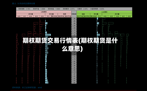 期权期货交易行情表(期权期货是什么意思)-第3张图片