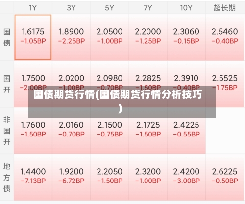 国债期货行情(国债期货行情分析技巧)