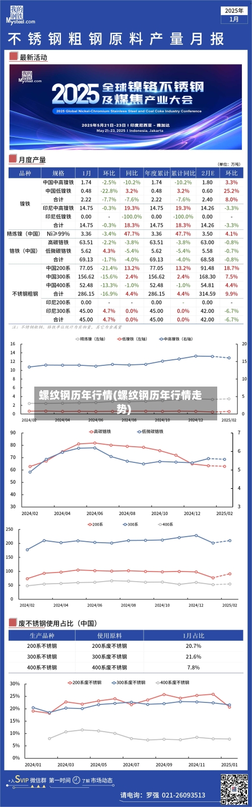 螺纹钢历年行情(螺纹钢历年行情走势)