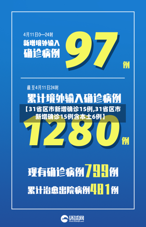 【31省区市新增确诊15例,31省区市新增确诊15例含本土6例】