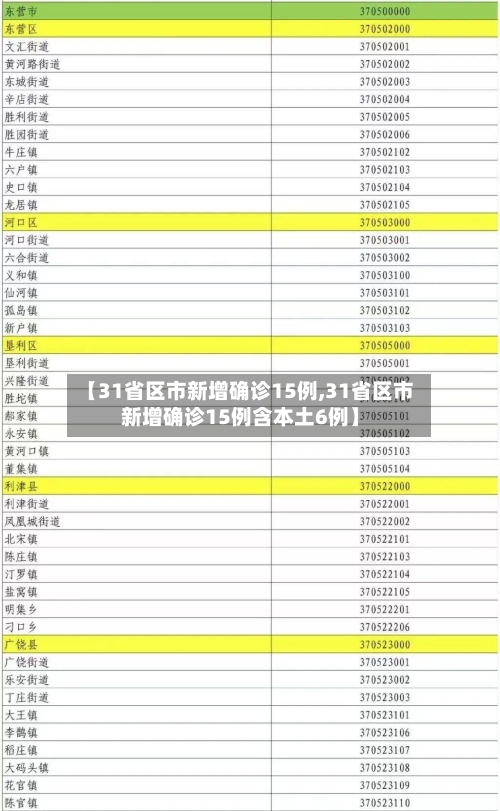 【31省区市新增确诊15例,31省区市新增确诊15例含本土6例】-第2张图片
