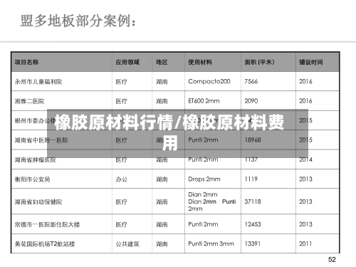 橡胶原材料行情/橡胶原材料费用