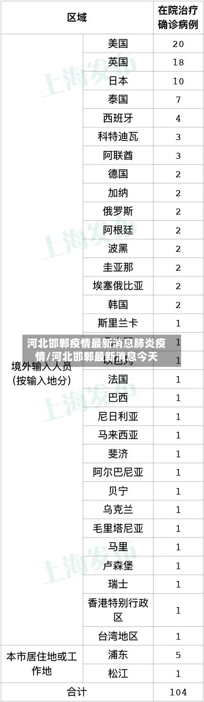 河北邯郸疫情最新消息肺炎疫情/河北邯郸最新消息今天-第2张图片