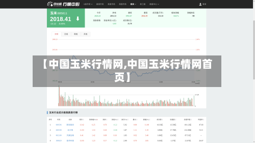 【中国玉米行情网,中国玉米行情网首页】-第2张图片