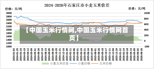 【中国玉米行情网,中国玉米行情网首页】