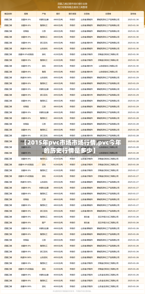 【2015年pvc市场市场行情,pvc今年的历史行情是多少】