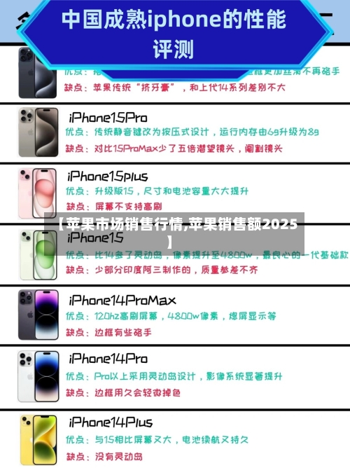 【苹果市场销售行情,苹果销售额2025】-第3张图片