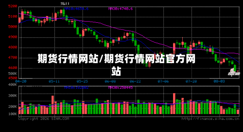 期货行情网站/期货行情网站官方网站-第2张图片