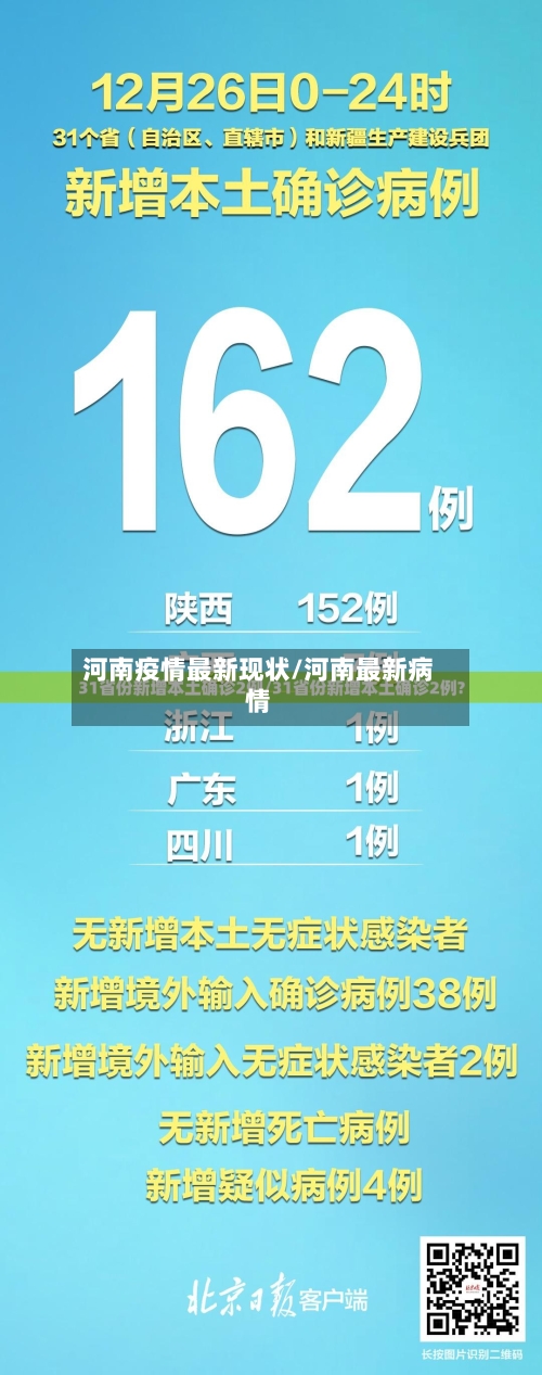 河南疫情最新现状/河南最新病情