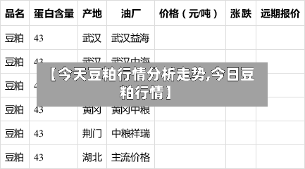 【今天豆粕行情分析走势,今日豆粕行情】