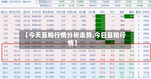 【今天豆粕行情分析走势,今日豆粕行情】-第2张图片