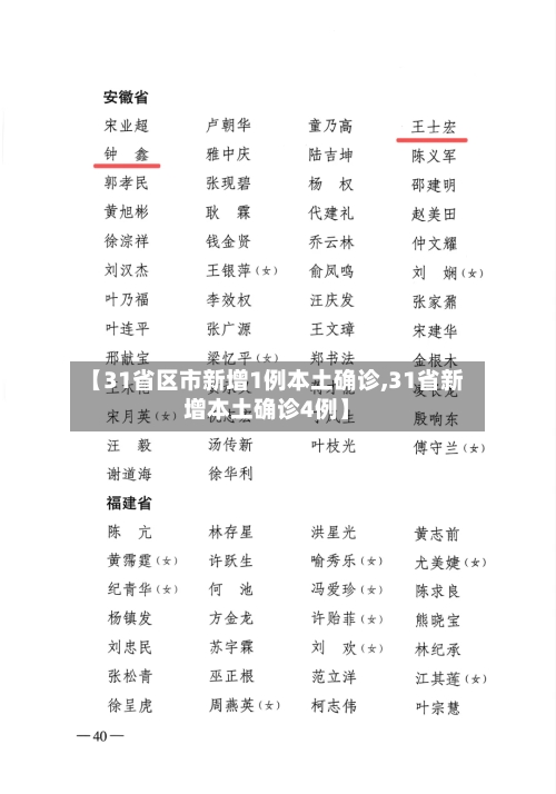 【31省区市新增1例本土确诊,31省新增本土确诊4例】
