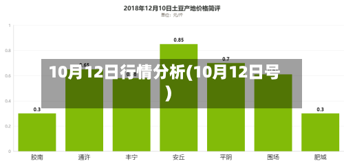 10月12日行情分析(10月12日号)
