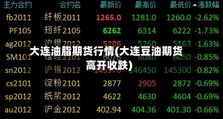 大连油脂期货行情(大连豆油期货高开收跌)