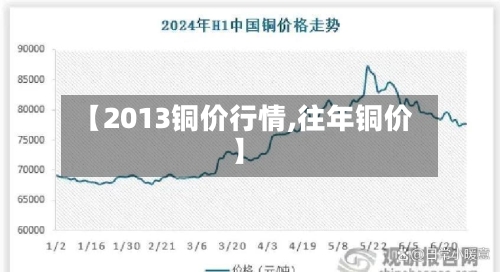 【2013铜价行情,往年铜价】