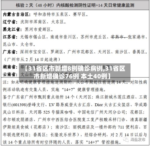 【31省区市新增8例确诊病例,31省区市新增确诊76例 本土40例】-第2张图片