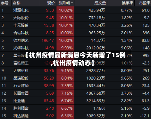【杭州疫情最新消息今天新增了15例,杭卅疫情动态】-第3张图片