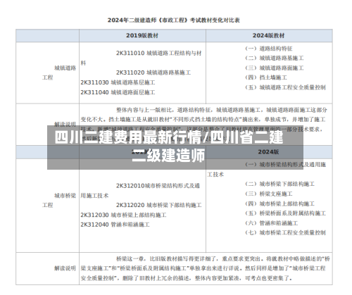 四川二建费用最新行情/四川省二建二级建造师-第2张图片