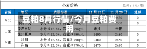 豆粕8月行情/今月豆粕费用
