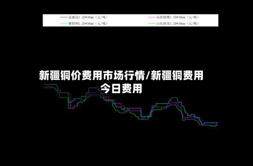 新疆铜价费用市场行情/新疆铜费用今日费用-第2张图片