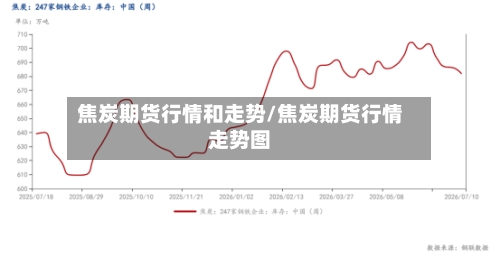 焦炭期货行情和走势/焦炭期货行情走势图