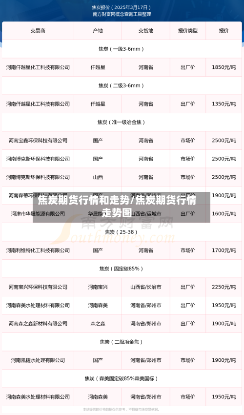焦炭期货行情和走势/焦炭期货行情走势图-第2张图片