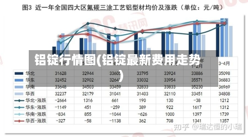 铝锭行情图(铝锭最新费用走势)