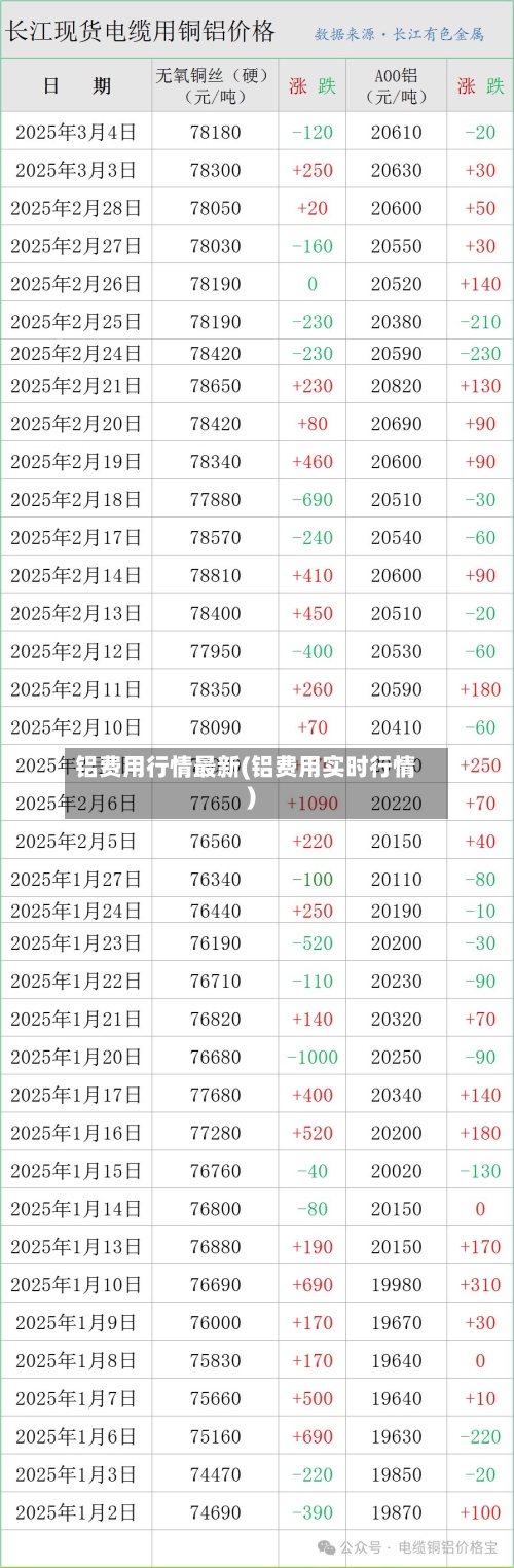 铝费用行情最新(铝费用实时行情)-第2张图片
