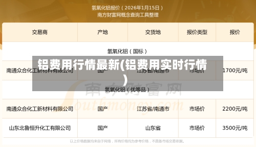 铝费用行情最新(铝费用实时行情)
