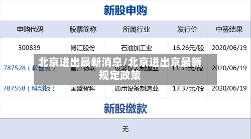 北京进出最新消息/北京进出京最新规定政策