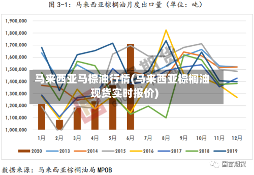 马来西亚马棕油行情(马来西亚棕榈油现货实时报价)-第2张图片