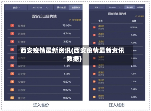 西安疫情最新资讯(西安疫情最新资讯数据)