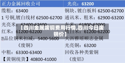 【四川金属废铜费用行情,四川今日废钢价】
