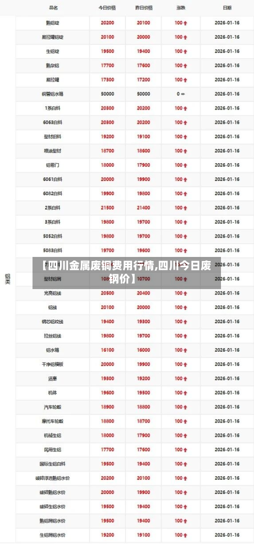 【四川金属废铜费用行情,四川今日废钢价】-第3张图片
