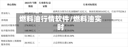 燃料油行情软件/燃料油实时-第2张图片