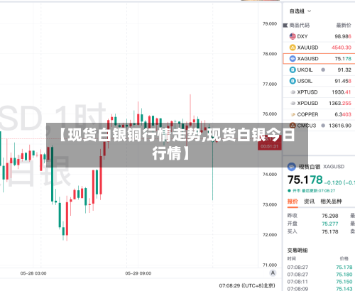 【现货白银铜行情走势,现货白银今日行情】
