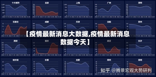 【疫情最新消息大数据,疫情最新消息数据今天】