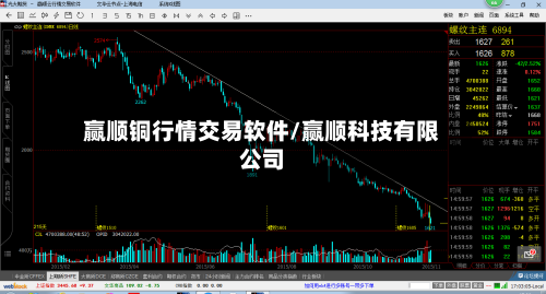 赢顺铜行情交易软件/赢顺科技有限公司-第3张图片