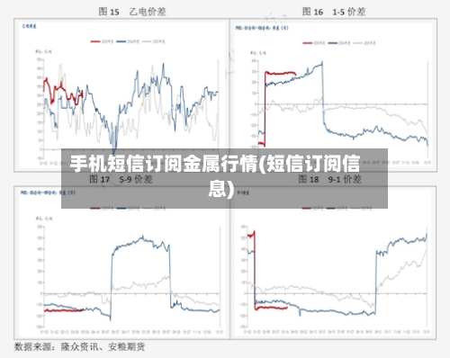 手机短信订阅金属行情(短信订阅信息)-第2张图片