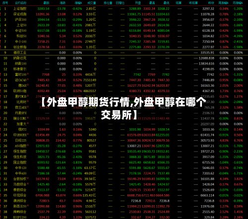 【外盘甲醇期货行情,外盘甲醇在哪个交易所】