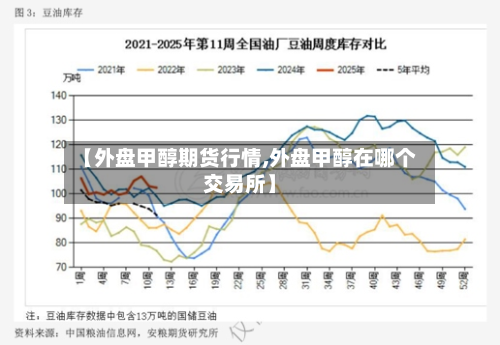 【外盘甲醇期货行情,外盘甲醇在哪个交易所】-第2张图片