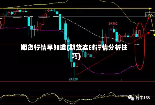 期货行情早知道(期货实时行情分析技巧)